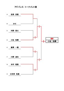 第31回アクエリアスカップ　ドロー表(6)のサムネイル